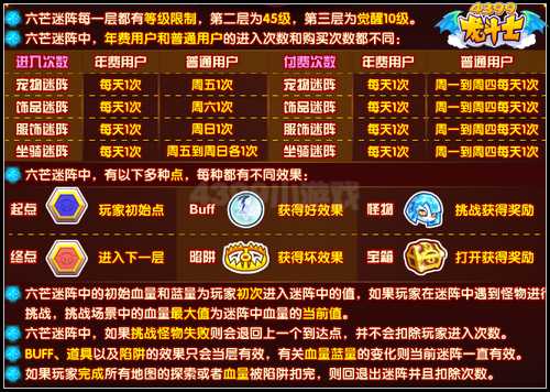 龙斗士六芒迷阵 年费专属副本