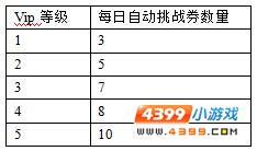 约瑟传说自动挑战券怎么得 在哪得