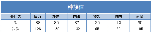 奥拉星罗狄 狄技能表练级学习力推荐