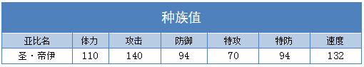 奥拉星圣帝伊技能表练级学习力推荐