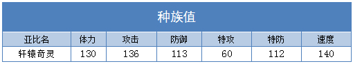 奥拉星轩辕奇灵技能表练级学习力推荐