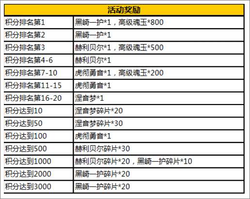 我是死神活动