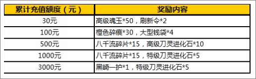我是死神活动
