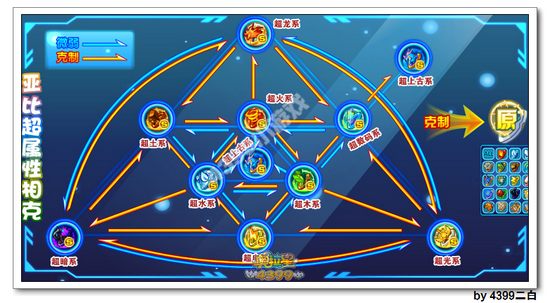 奥拉星北斗龙神解析