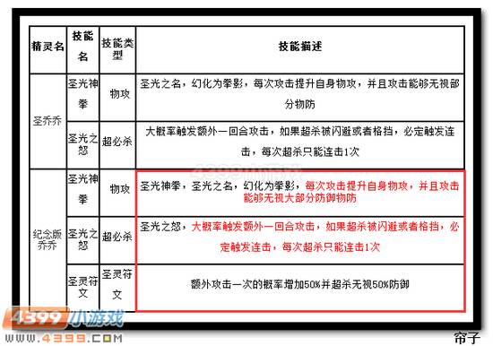 热血精灵派纪念版乔乔技能