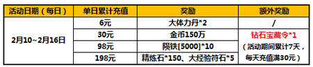 太极熊猫新春活动
