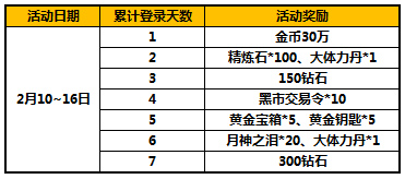 太极熊猫攻略