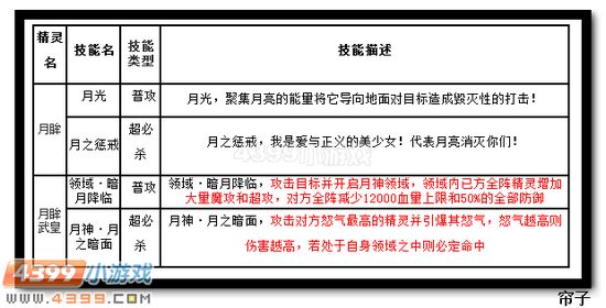 热血精灵派月眸武皇技能