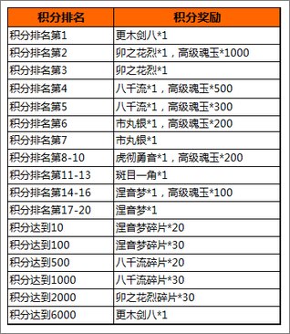 我是死神活动