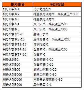 我是死神活动