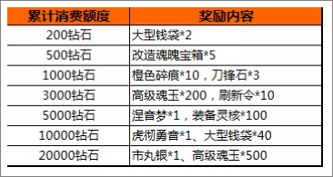 我是死神活动