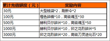 我是死神活动