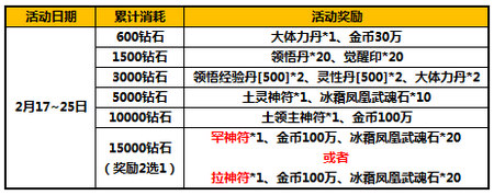 太极熊猫活动