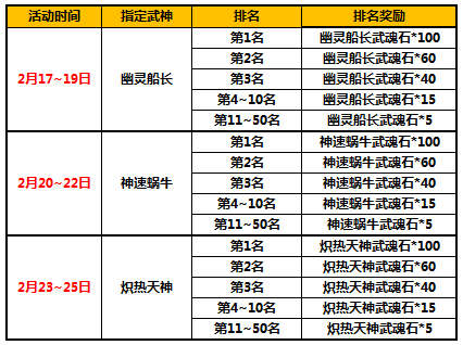 太极熊猫限时武神