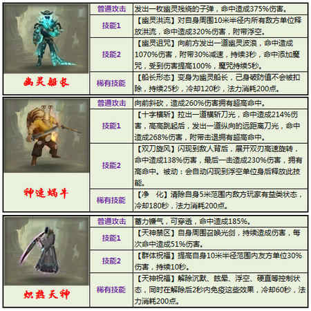 太极熊猫武神