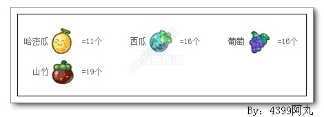 奥奇传说五品幻紫哈密瓜怎么得 配方