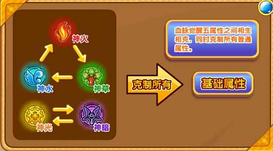 奥奇传说太阳神阿波罗解析
