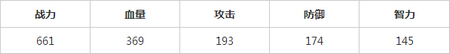 三国杀传奇赵云属性