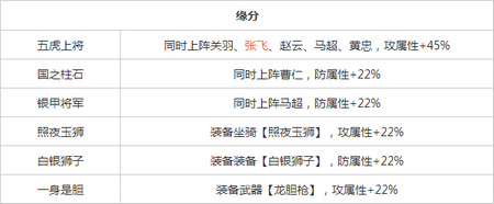 三国杀传奇赵云缘分