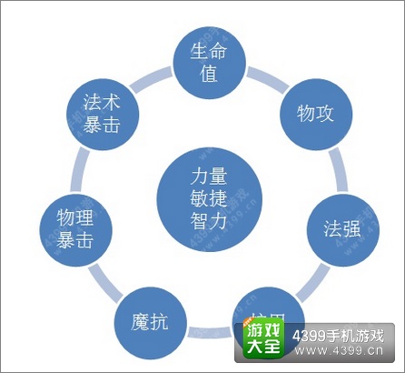 航海王启航平民阵容搭配攻略 屌丝也疯狂