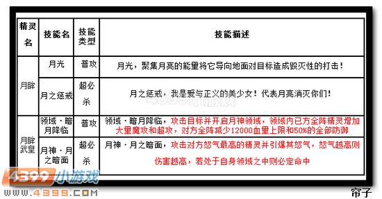 热血精灵派月眸武皇