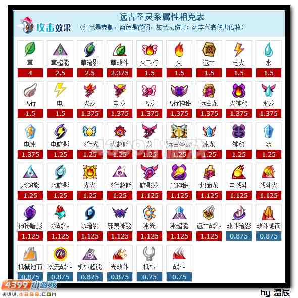 赛尔号圣光灵王解析