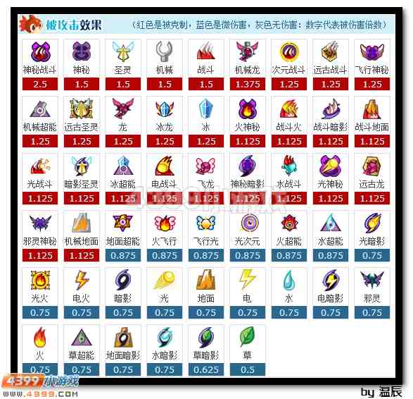 赛尔号圣光灵王解析