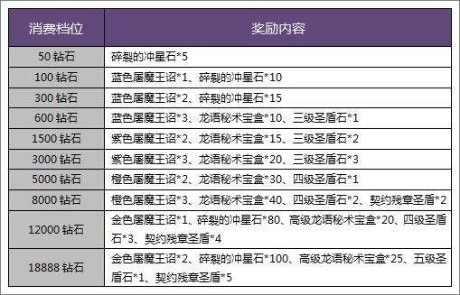暗黑黎明活动