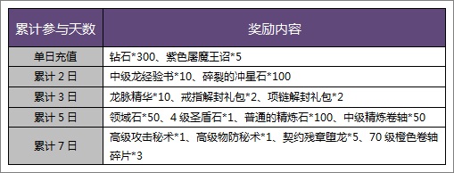 暗黑黎明活动