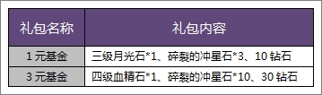 暗黑黎明活动