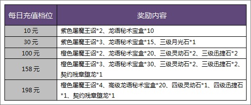 暗黑黎明活动