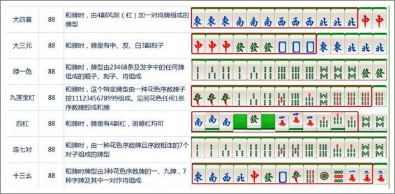 大牌三国番数