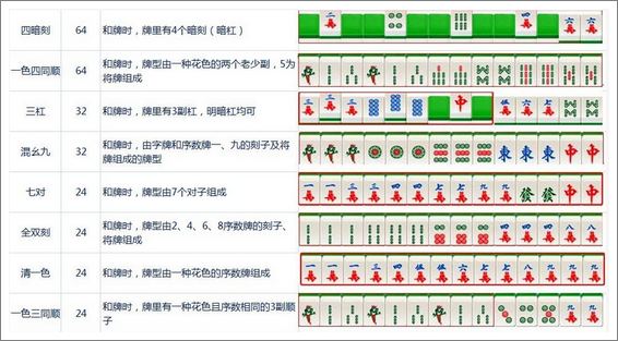 大牌三国番数