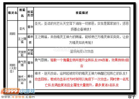 热血精灵派阳阳技能