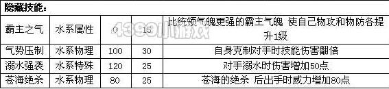 约瑟传说沧海霸主隐藏技能怎么学