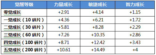 航海王启航米霍克成长