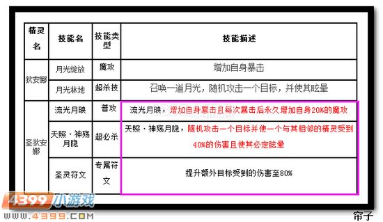热血精灵派圣狄安娜技能