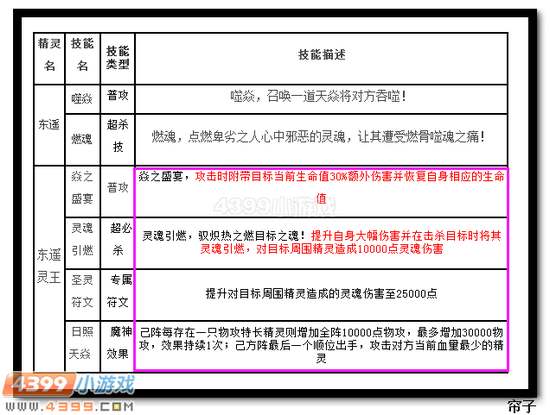 热血精灵派东遥灵王技能