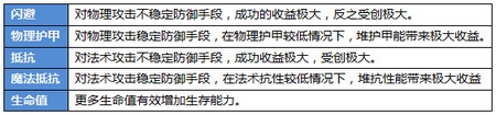 航海王启航属性
