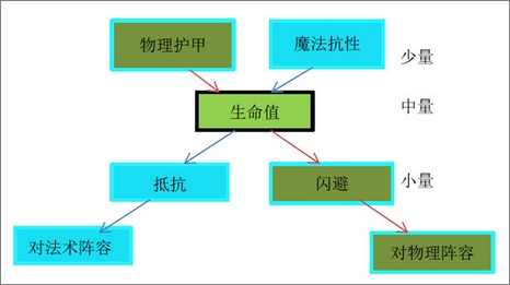 航海王启航