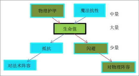 航海王启航