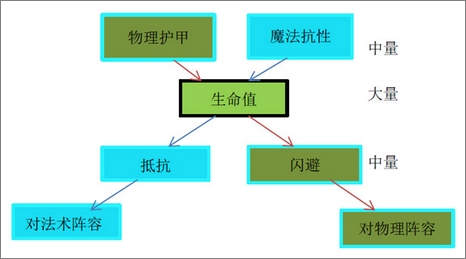 航海王启航