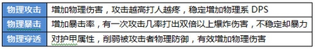 航海王启航属性