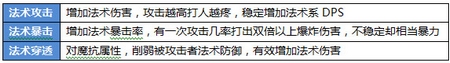 航海王启航属性