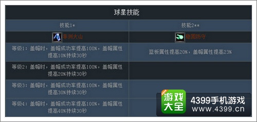NBA梦之队穆托姆博