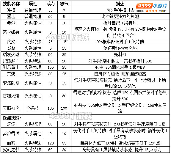 约瑟传说梦梦焰种族值技能表