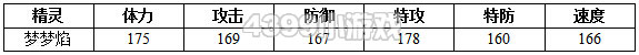 约瑟传说梦梦焰种族值技能表