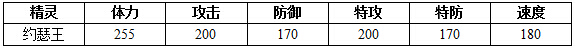 约瑟传说约瑟王种族值技能表