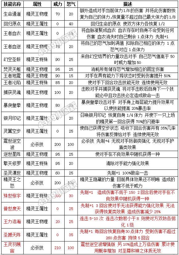 约瑟传说约瑟王种族值技能表