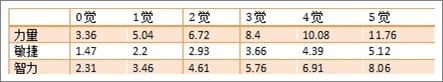 航海王启航乔巴属性